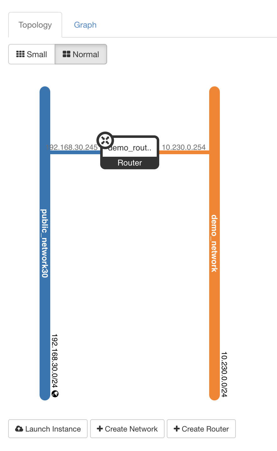 OpenStack Network Topology